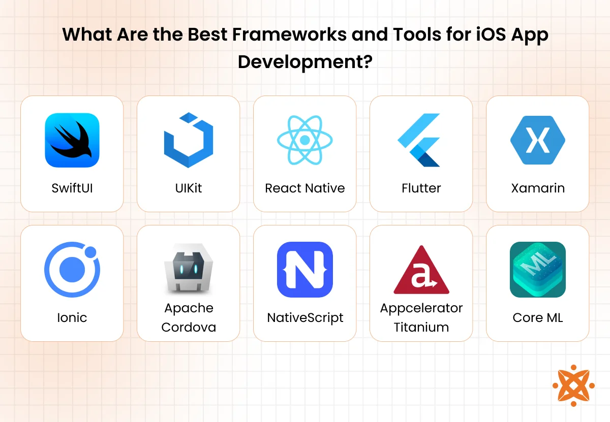 Best frameworks and tools used in iOS app development including SwiftUI and Xcode