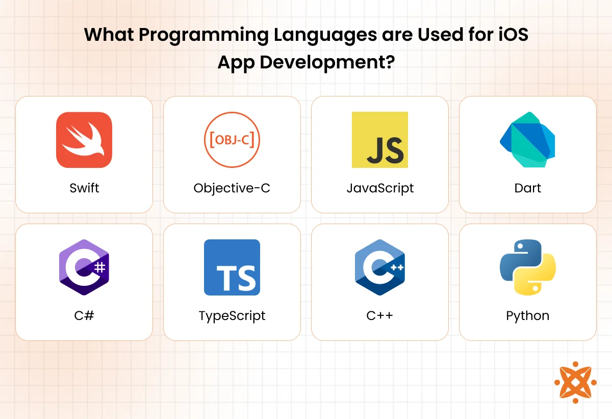 Programming languages used in iOS app development such as Swift and Objective-C
