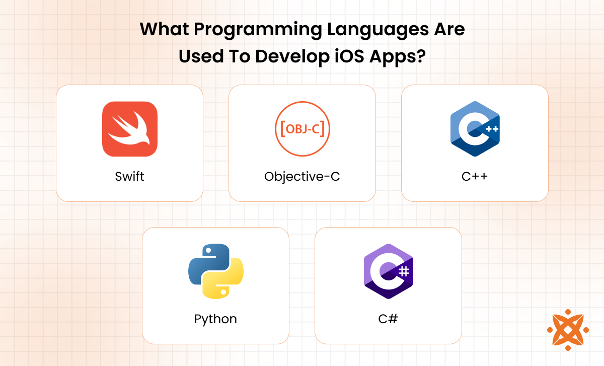 Programming languages for iOS app development such as Swift and Objective-C