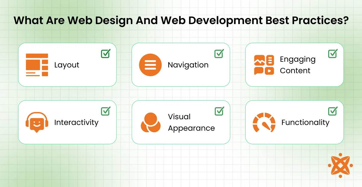 Best practices in web design and development for usability, performance, and responsive layout