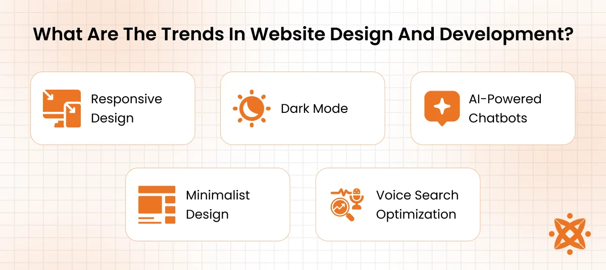Latest trends in web design and development including minimal UI, speed optimization, and AI integration
