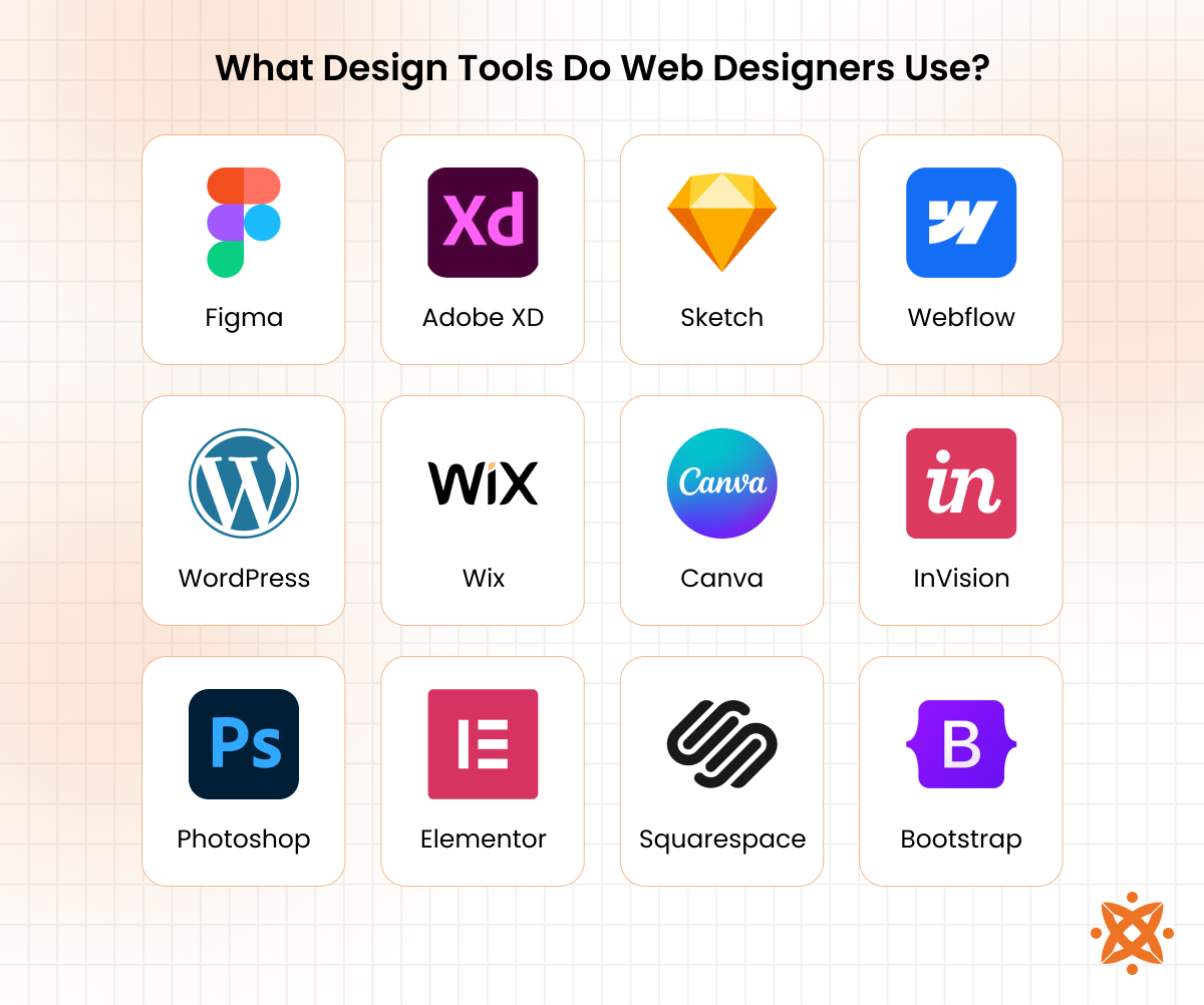 Popular tools used by web designers such as Figma, Photoshop, and Webflow