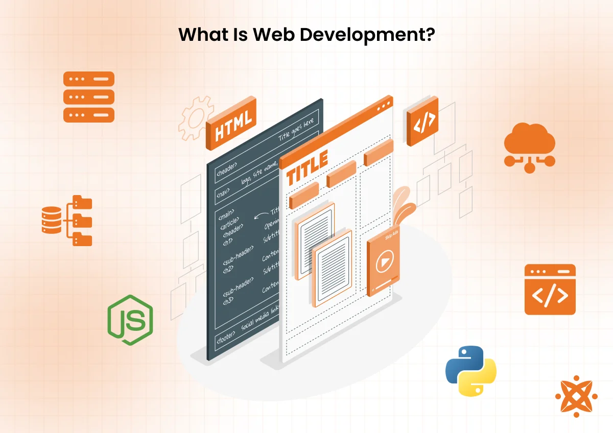 Definition of web development and explanation of backend coding