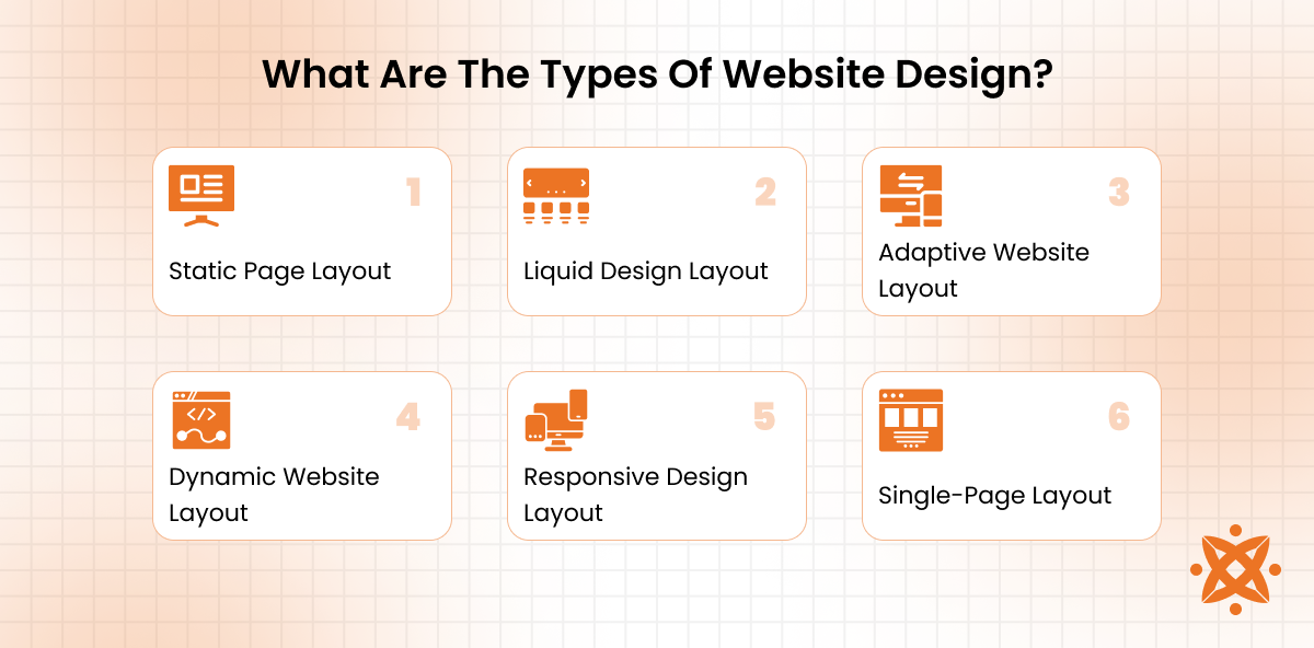 Different types of website design including static, responsive, adaptive, and dynamic layouts