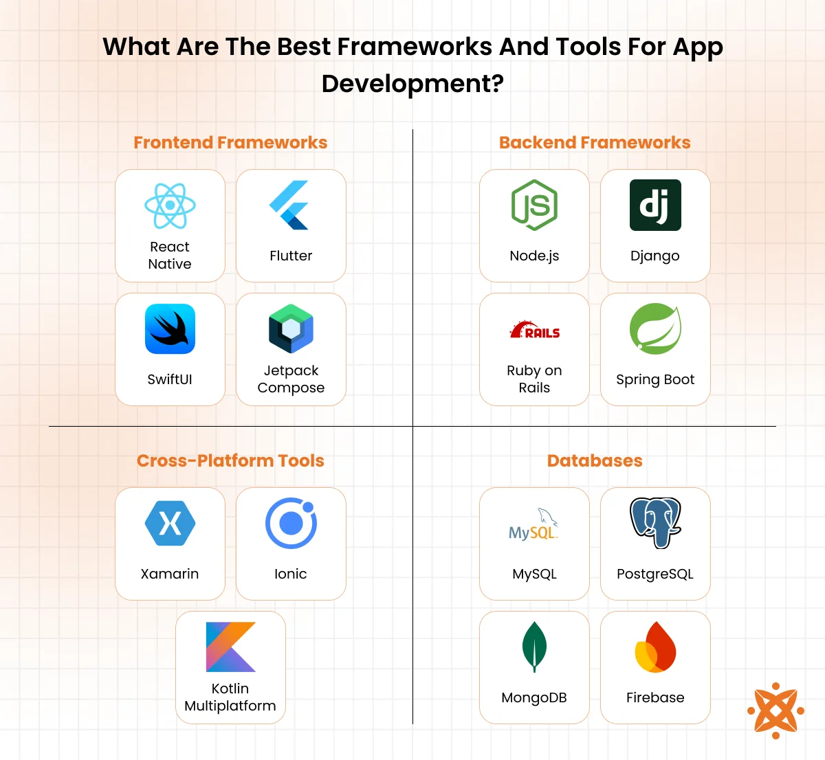 Best frameworks and tools for app development including Flutter, React Native, and Xamarin