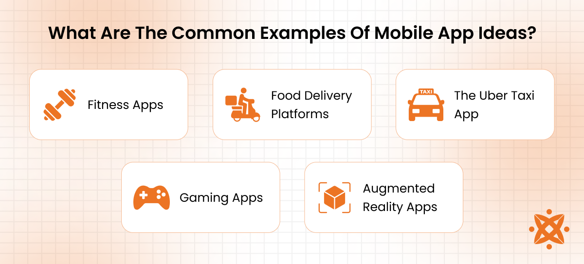 Examples of mobile app ideas such as food delivery, taxi booking, health tracking, and education apps
