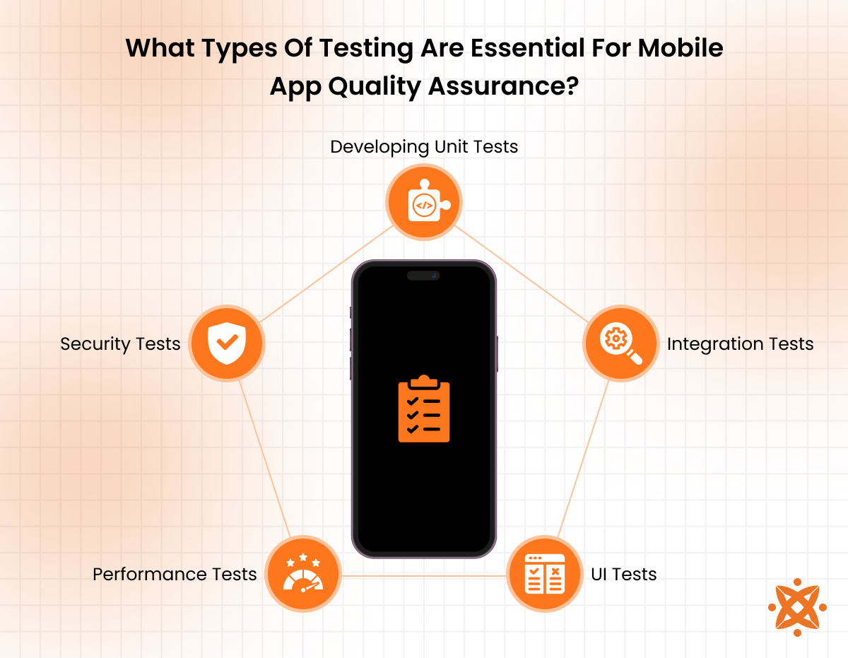 Essential mobile app testing types for quality assurance including UI, functional, performance, and security testing
