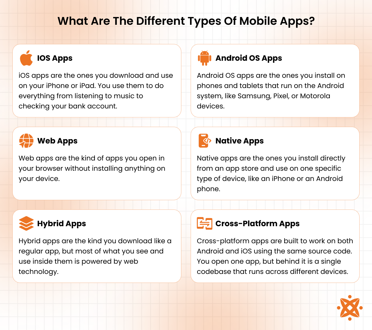 Types of mobile apps including web, native, hybrid, and cross-platform architectures