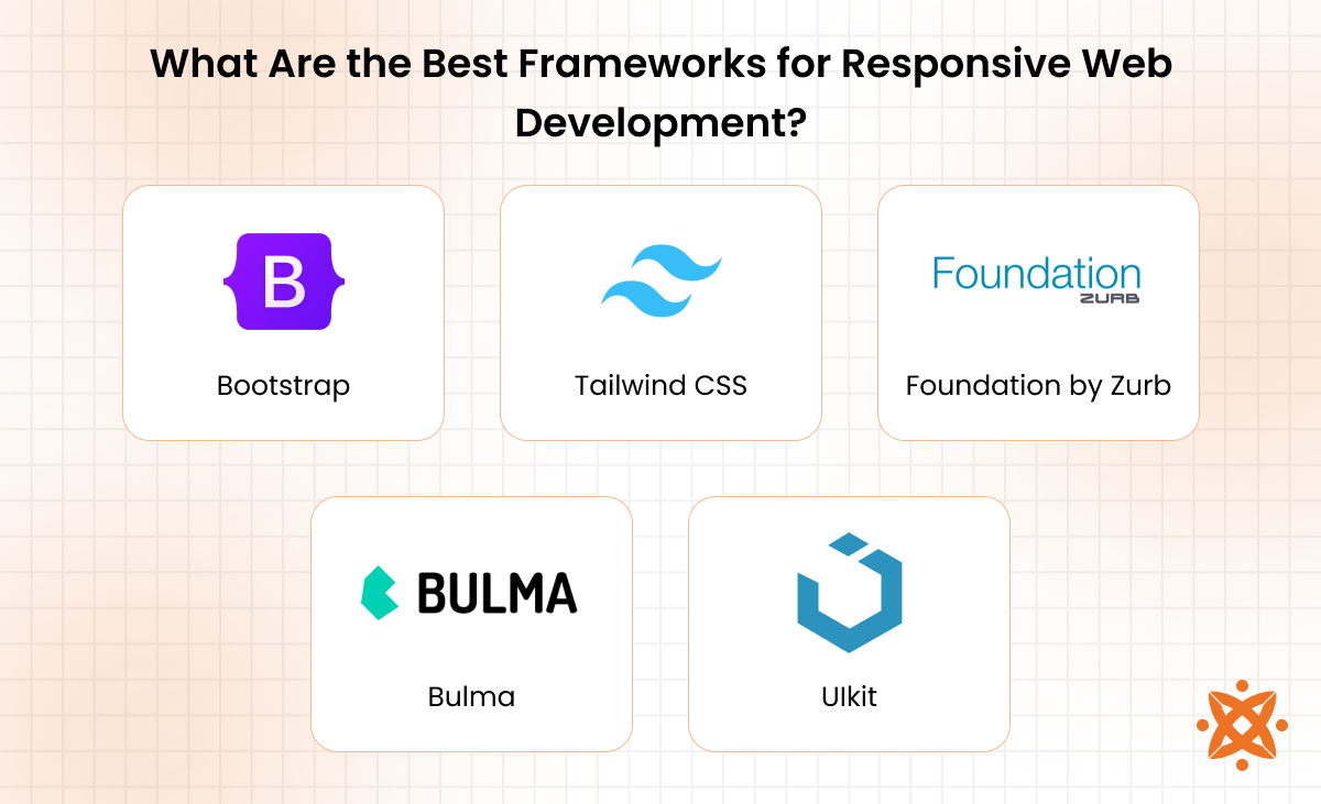 Top frameworks for responsive web development including Bootstrap, Foundation, and Tailwind CSS