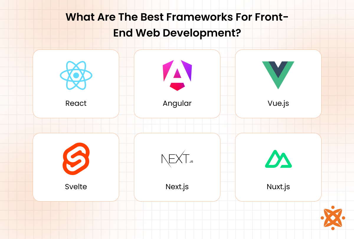 Popular frameworks for front-end web development including React, Angular, and Vue.js for building user interfaces
