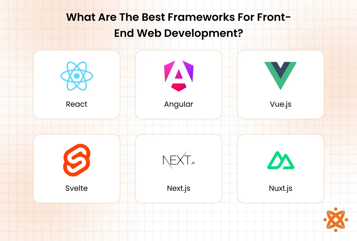 Popular frameworks for front-end web development including React, Angular, and Vue.js for building user interfaces