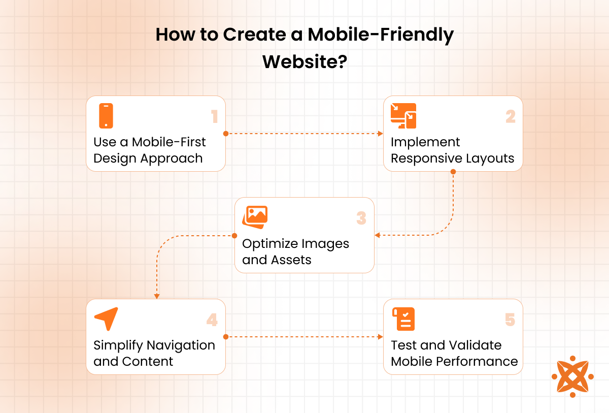 Step-by-step guide to creating a mobile-friendly website using responsive design techniques and front-end technologies 