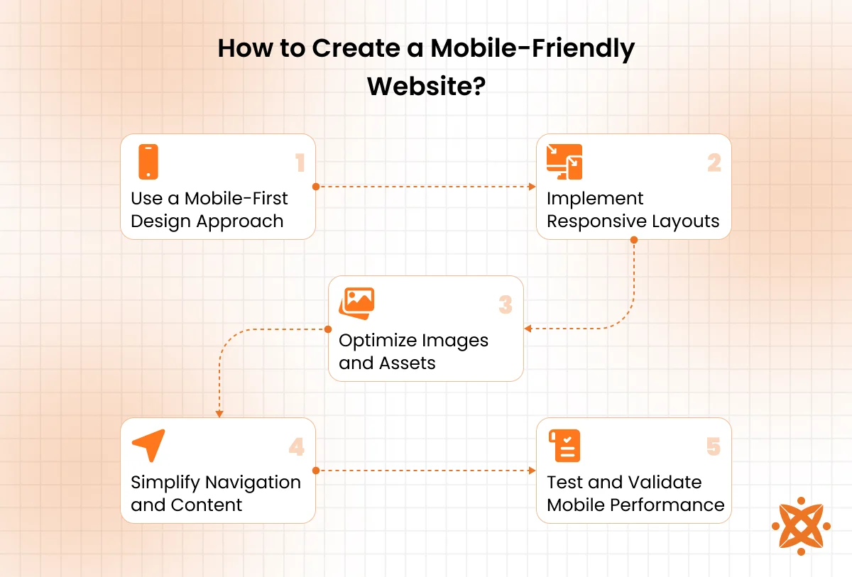Step-by-step guide to creating a mobile-friendly website using responsive design techniques and front-end technologies 