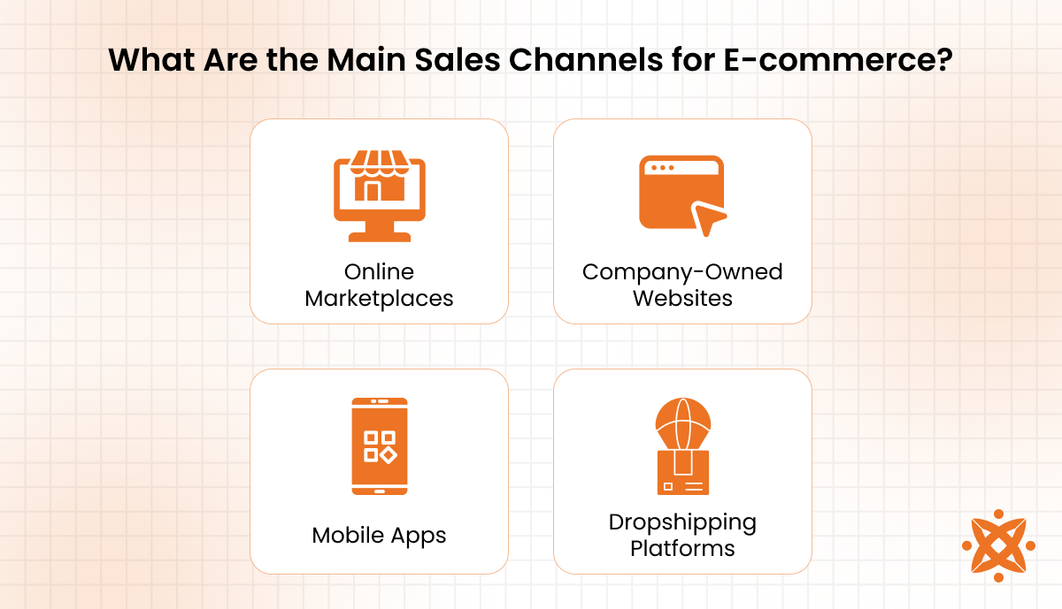 Main sales channels in e-commerce like online marketplaces, social commerce, and branded stores