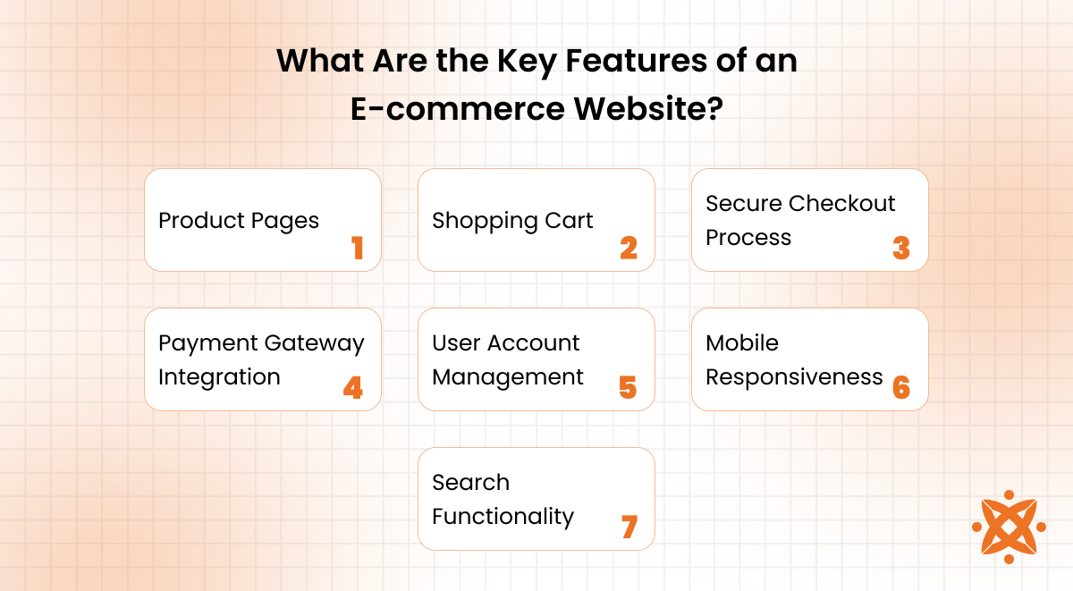 Key features of an e-commerce website including shopping cart, payment gateway, and search filters