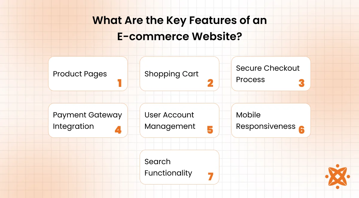 Key features of an e-commerce website including shopping cart, payment gateway, and search filters