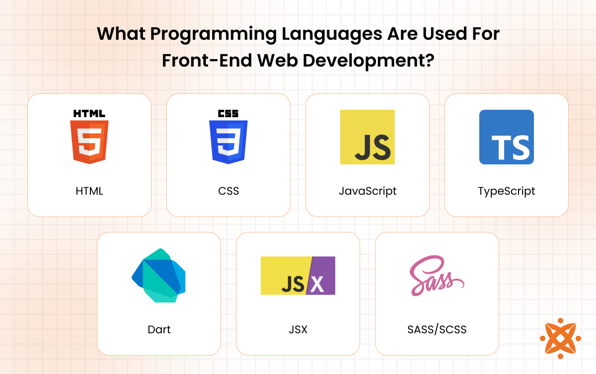 Core programming languages for front-end web development such as HTML, CSS, and JavaScript