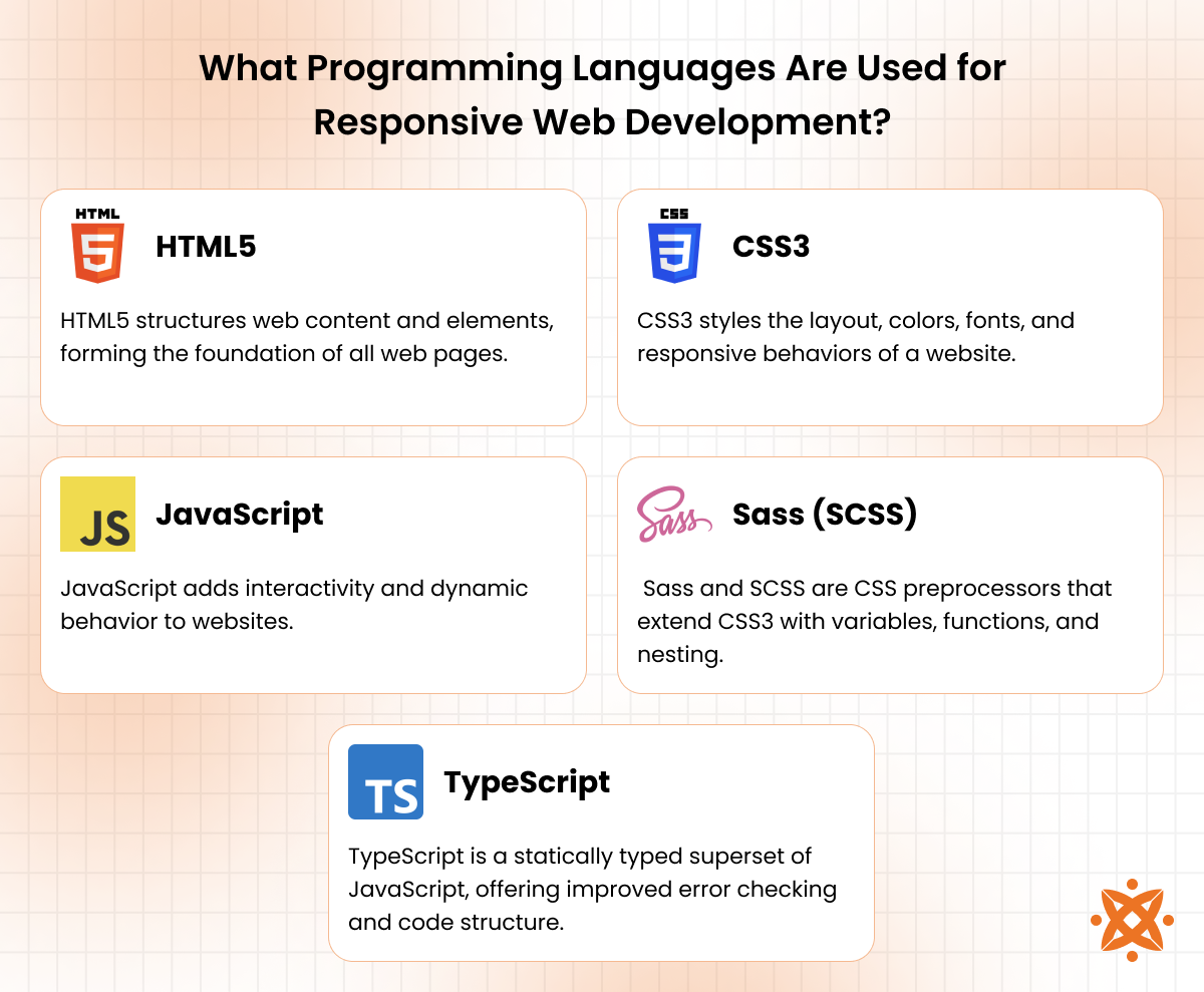 Core programming languages used in responsive web development such as HTML5, CSS3, and JavaScript