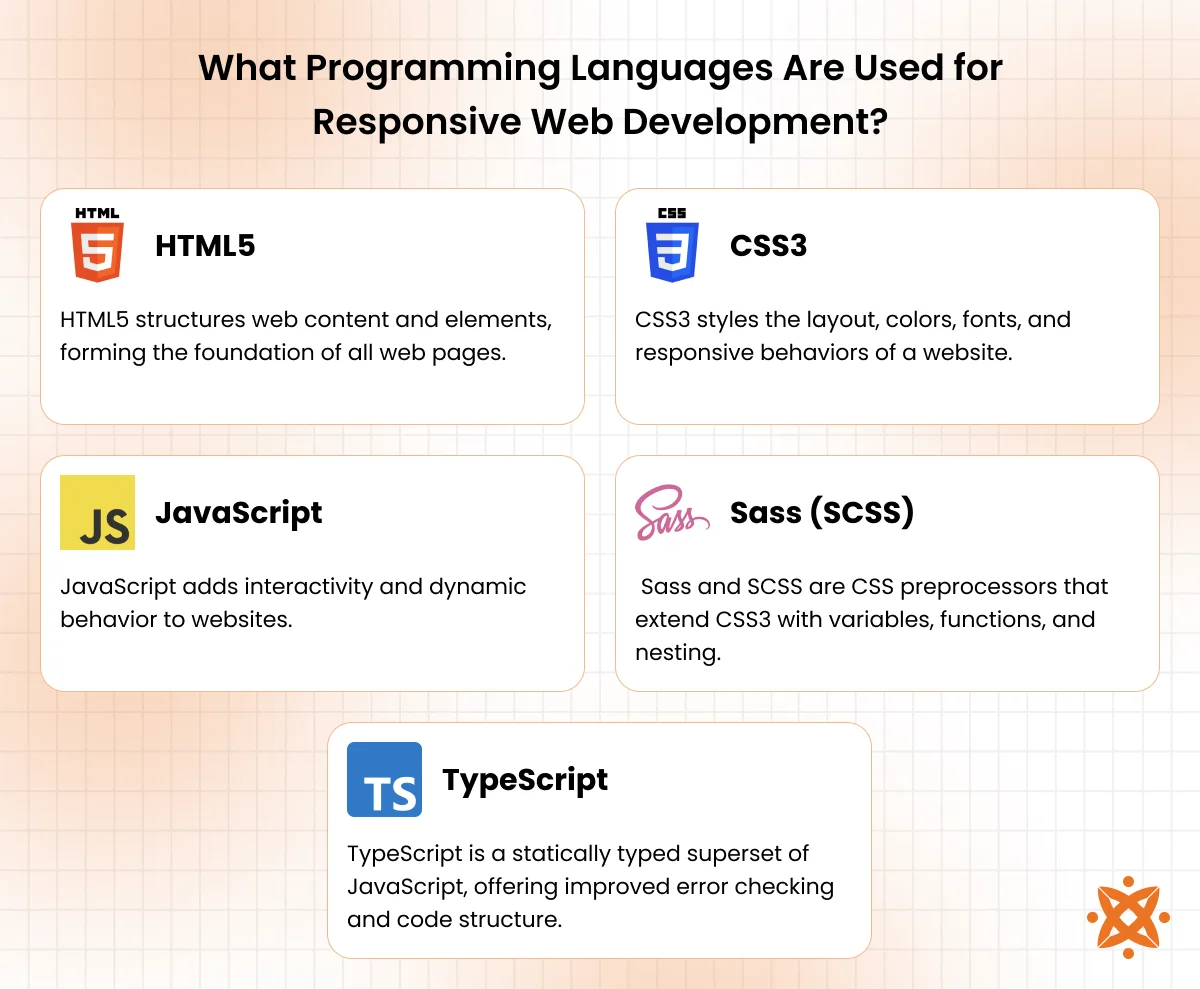 Core programming languages used in responsive web development such as HTML5, CSS3, and JavaScript