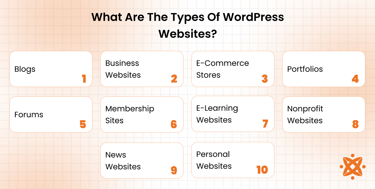 Different types of WordPress websites such as blogs, e-commerce stores, portfolios, and corporate sites