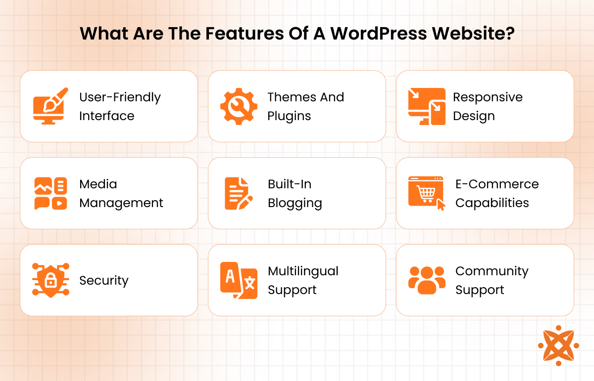 Key features of WordPress websites including plugin support, responsive design, SEO tools, and customization