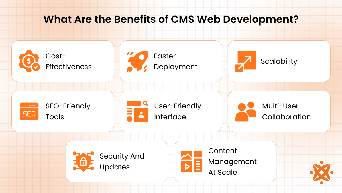 Key benefits of CMS web development such as scalability ease of use and security