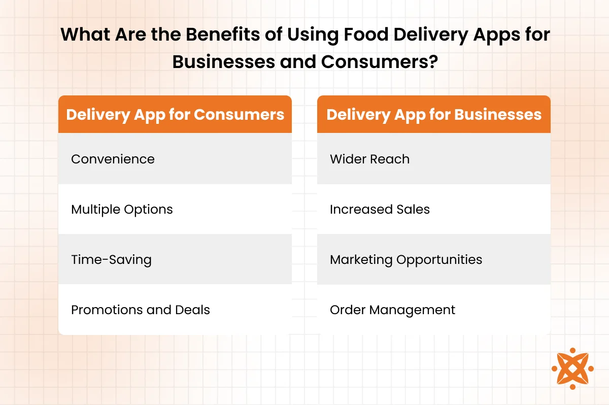 Essential features of food delivery app
