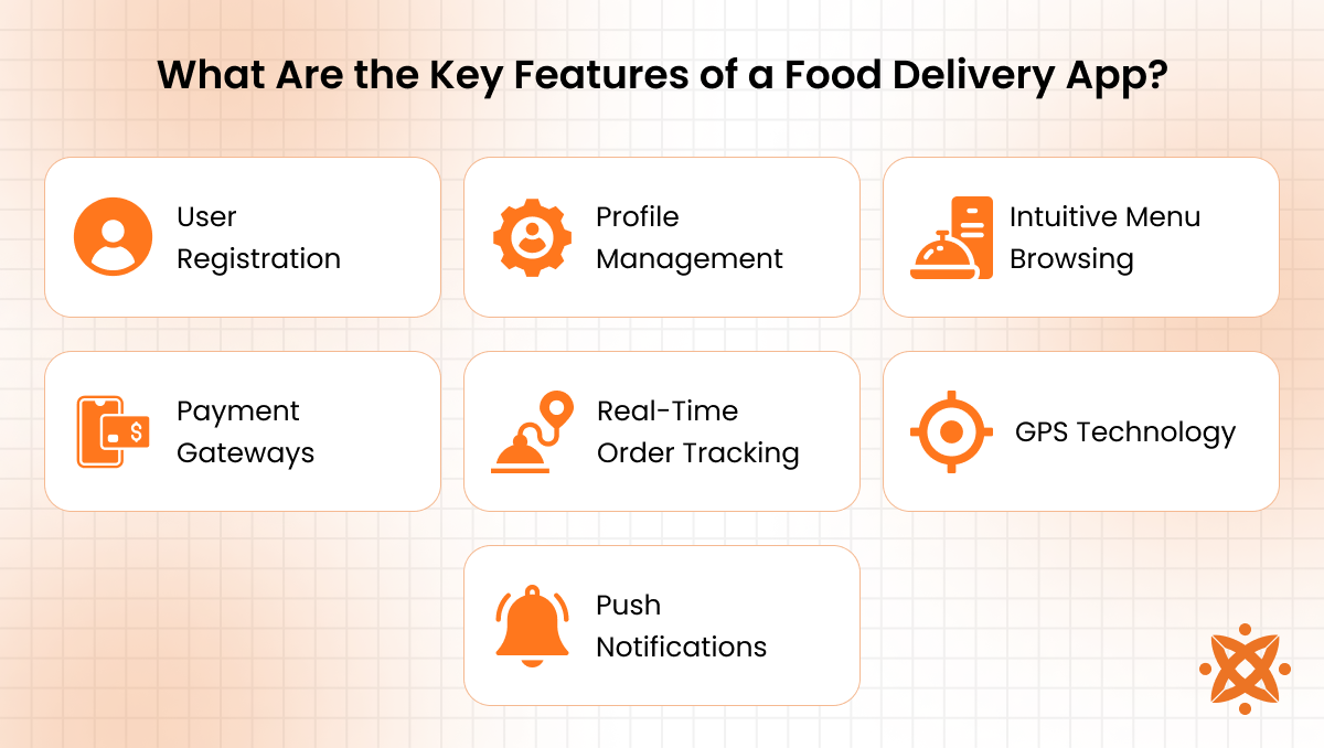 Essential features of food delivery app such as real-time tracking online payment and user reviews