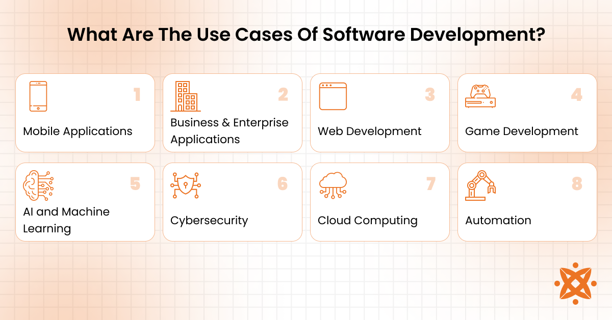 Business and industrial use cases of software development across sectors