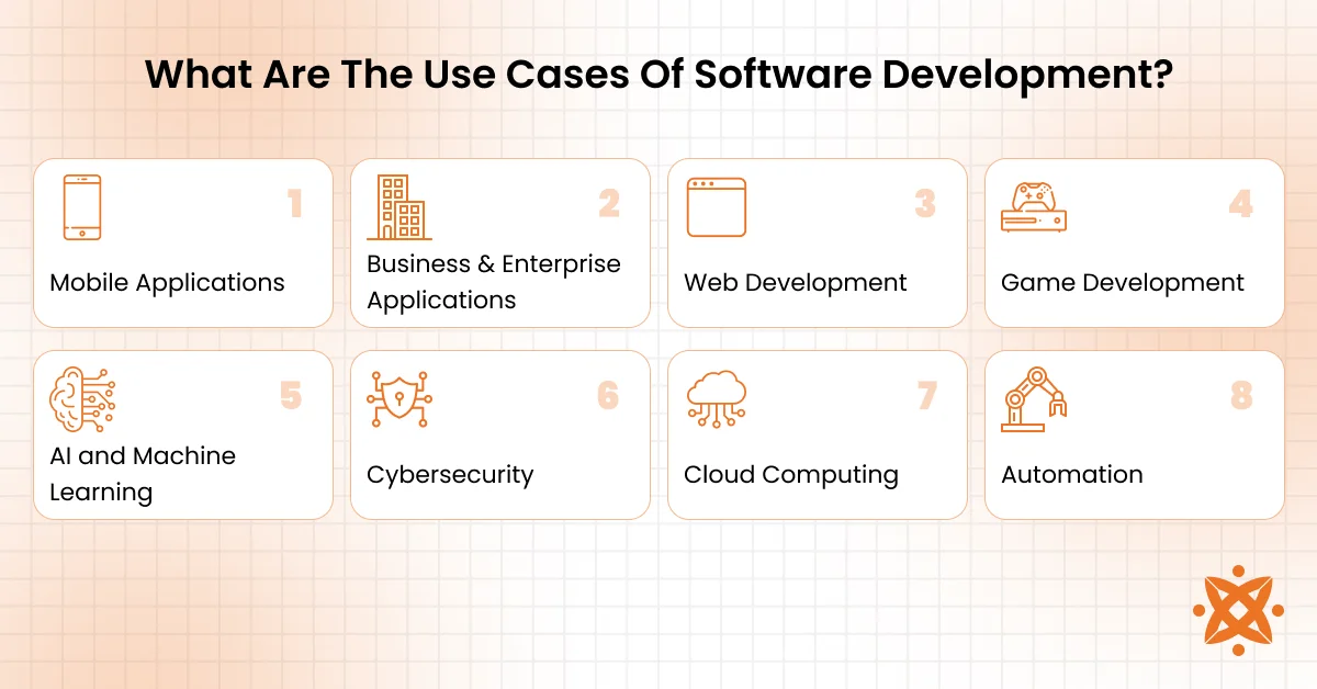 Business and industrial use cases of software development across sectors