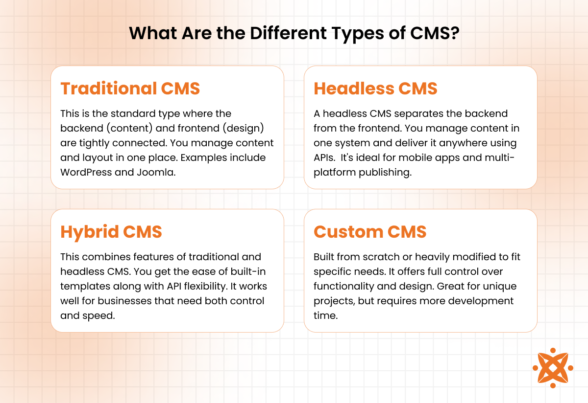 Types of CMS including traditional headless decoupled and SaaS content platforms