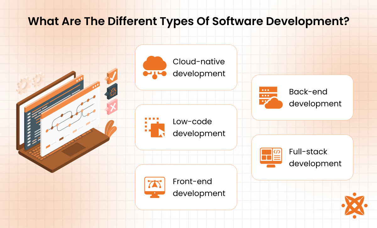 List of software development types including web mobile desktop embedded and cloud
