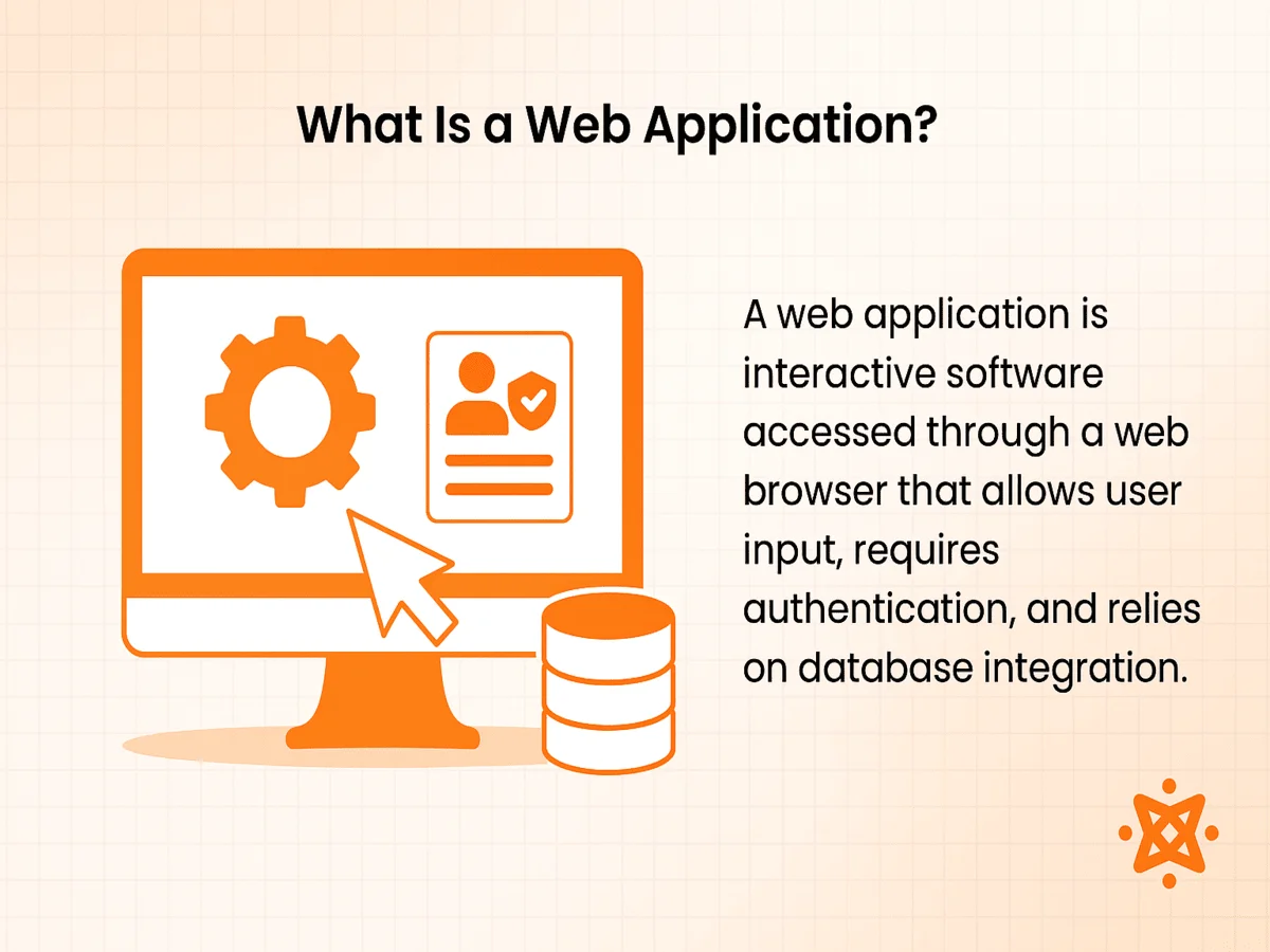 Definition of a web application showing dynamic functionality database integration and interactivity compared to websites