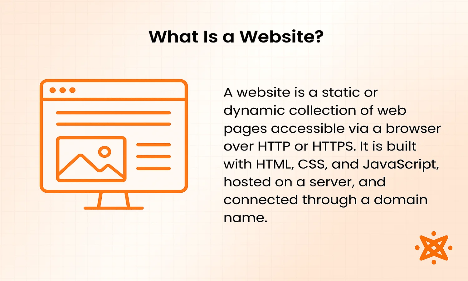 Definition of a website explained in contrast to a web application showing static content and minimal interactivity