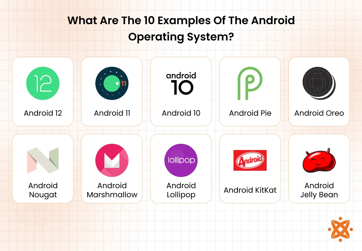 Popular examples of Android operating system versions and custom ROMs